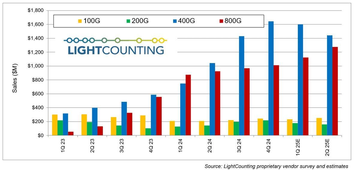 LightCounting