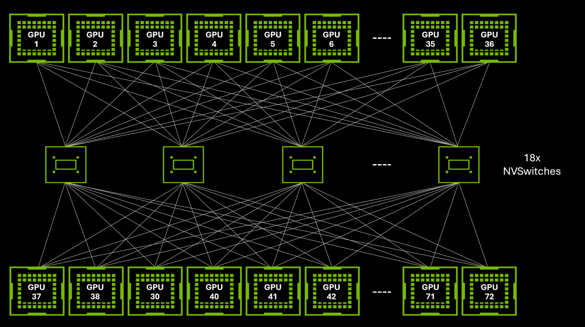 nvl72_nvlink